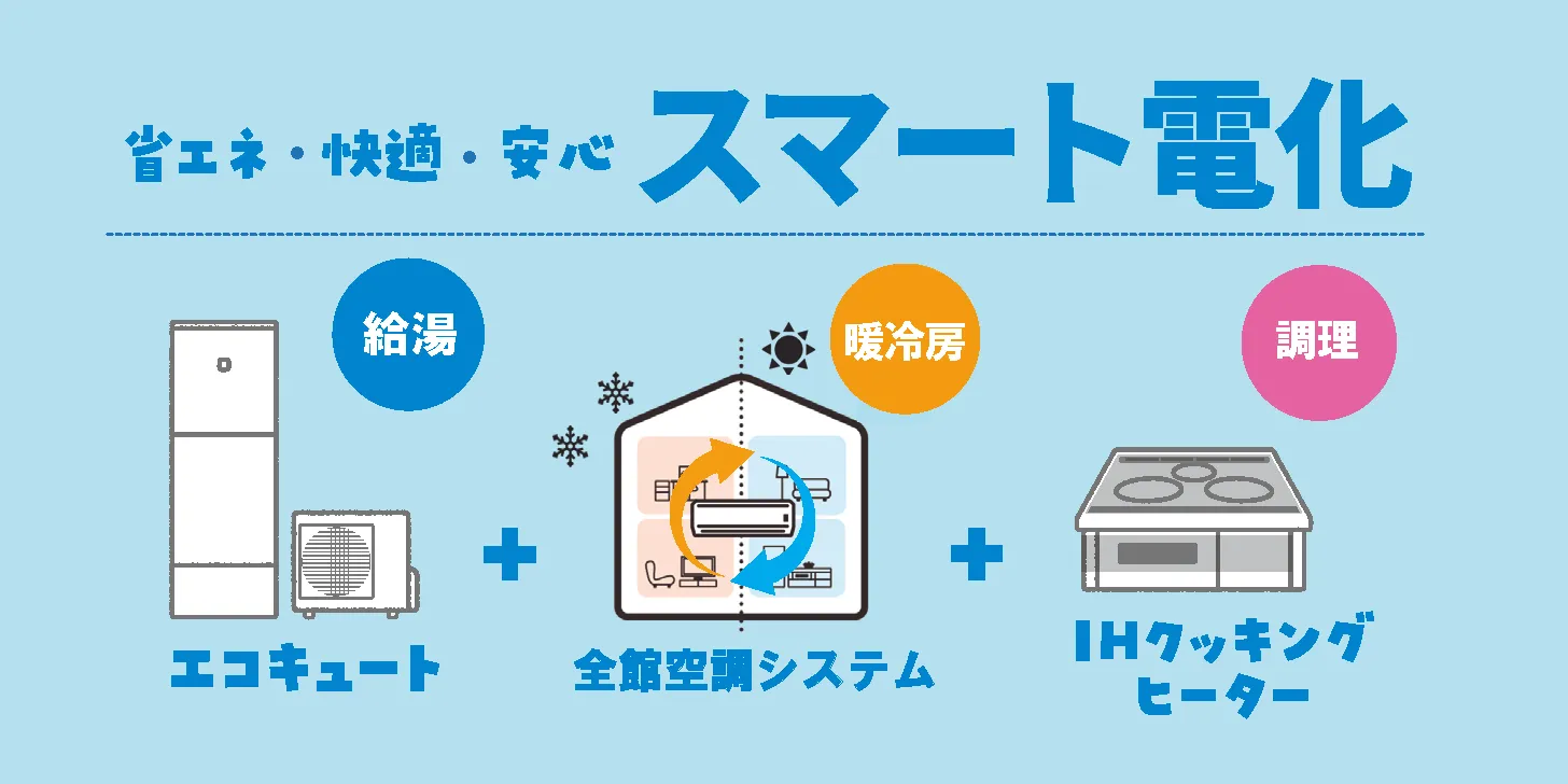 スマート電化